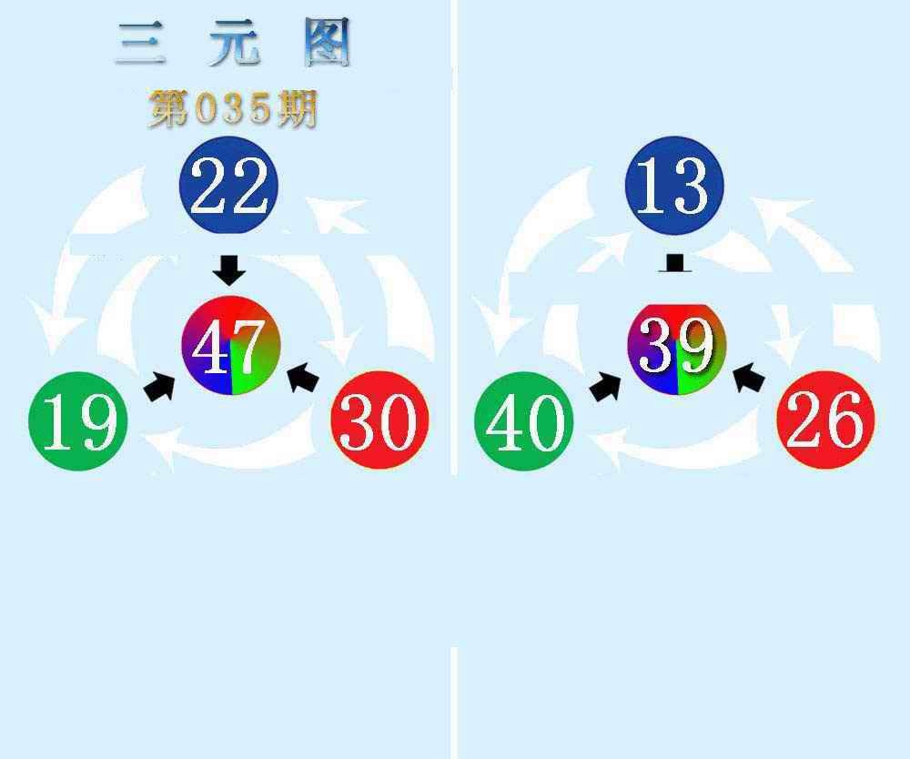 035期三元神数榜(新图)[图]